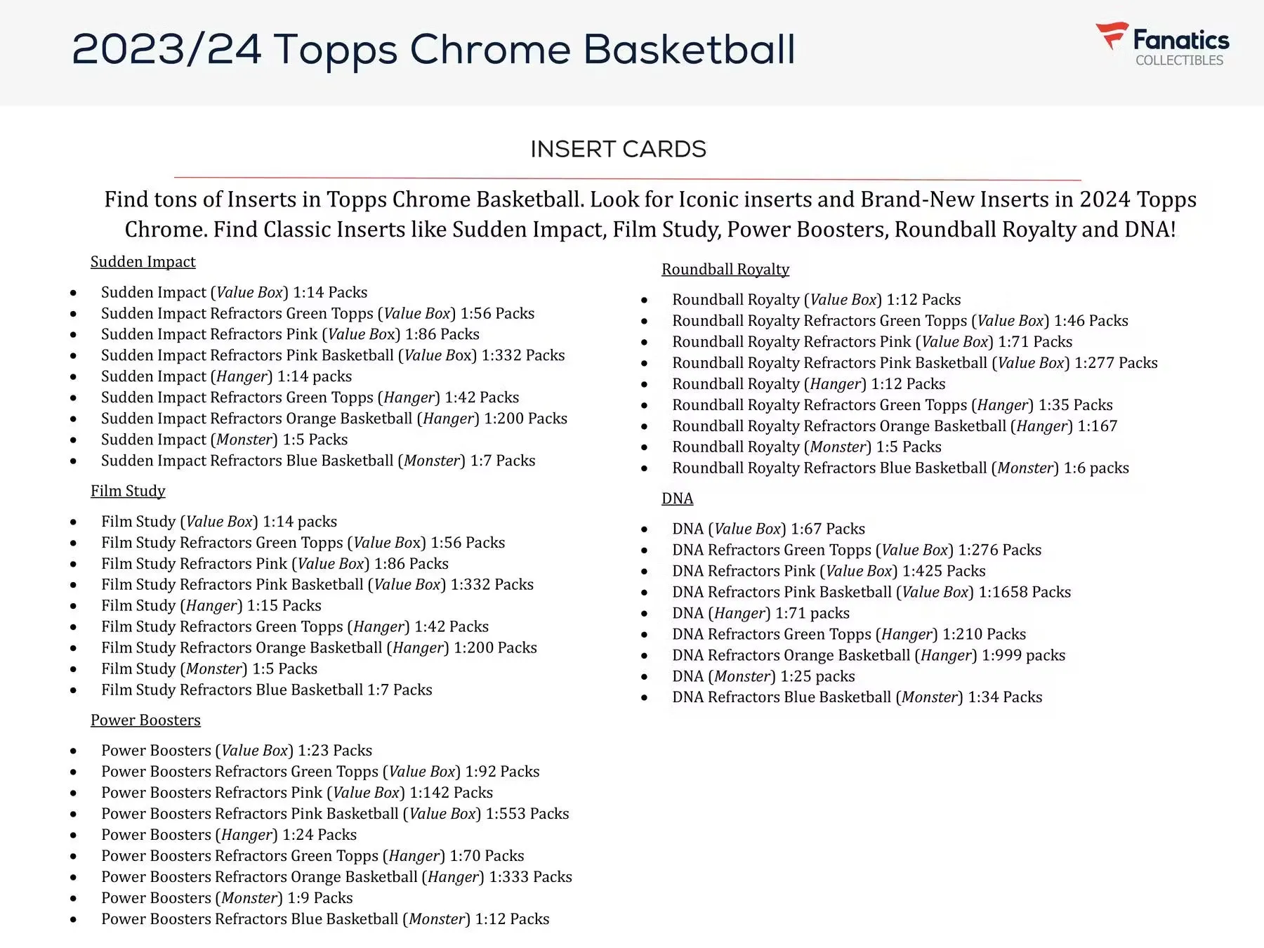 2023-24 Topps Chrome Basketball Monster Box